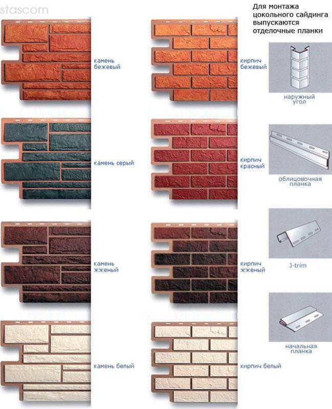 Основные виды и особенности установки панелей фасадных для наружной отделки под кирпич