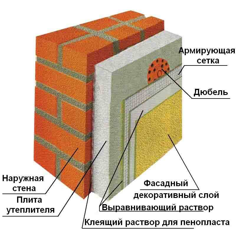 Технология утепления стен минватой снаружи под штукатурку