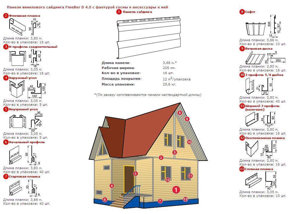 Расчет сайдинга на дом – программа-калькулятор и пошаговый алгоритм | mastera-fasada.ru | все про отделку фасада дома