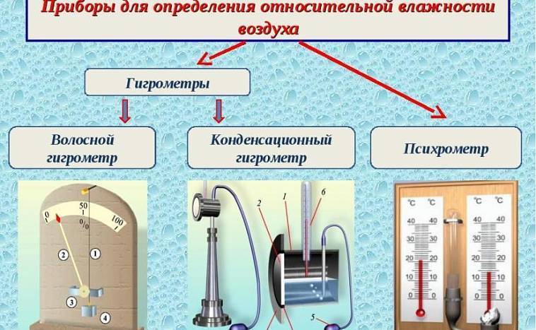 Прибор для измерения влажности воздуха в помещении