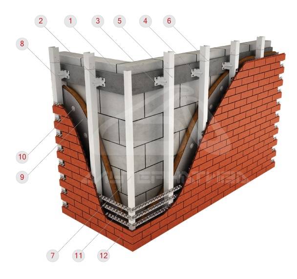 Вентилируемый фасад: установка, производство, плюсы и недостатки системы