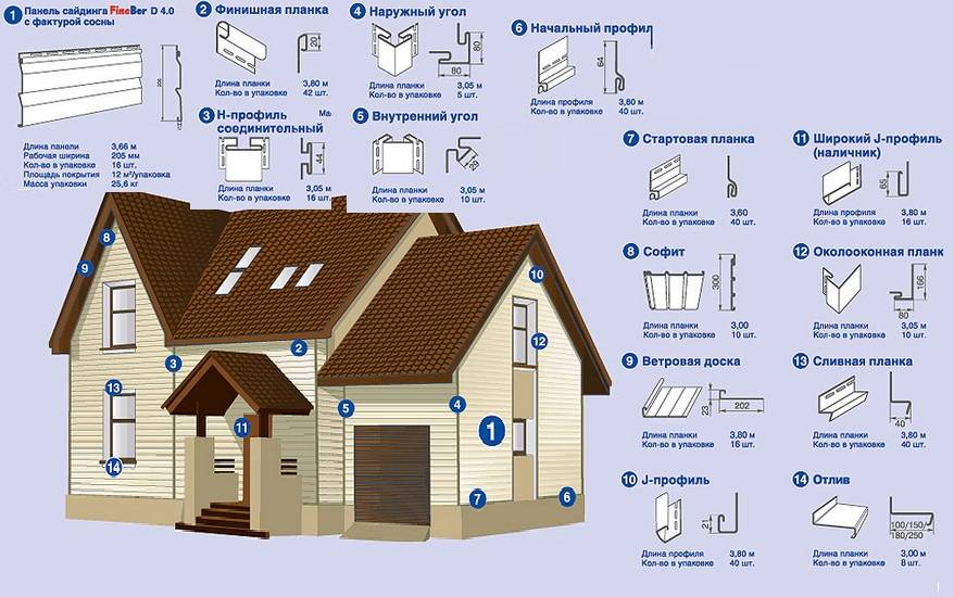 Как расчитать сайдинг для дома: подробная методика | mastera-fasada.ru | все про отделку фасада дома