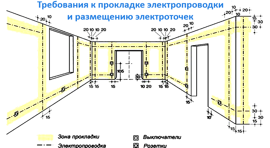 Замена проводки в квартире своими руками: юридические тонкости, проект и выполнение