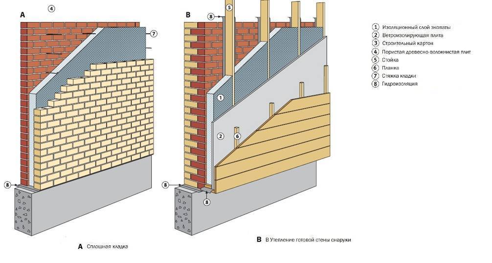 Правильное утепление старого кирпичного дома. как утеплить кирпичную стену изнутри — инструкция от профессионалов