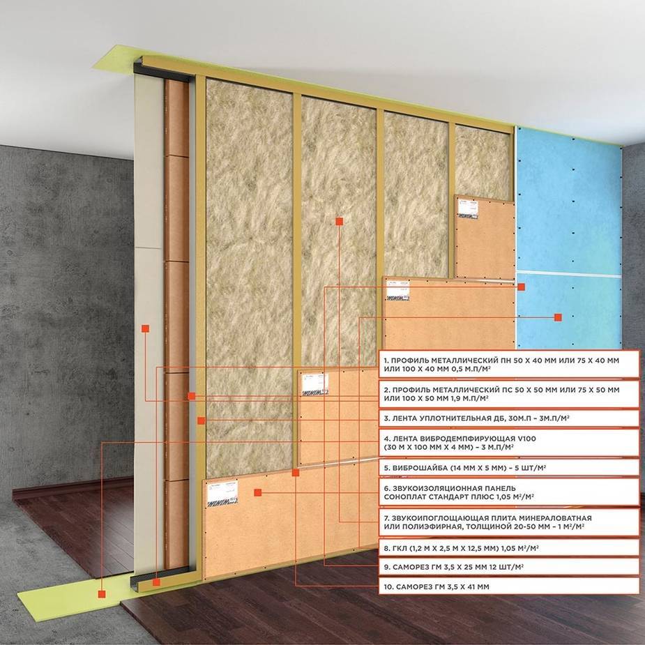 Секреты шумоизоляции стен в квартире: используем современные материалы и технологии (25+ фото & видео) +отзывы