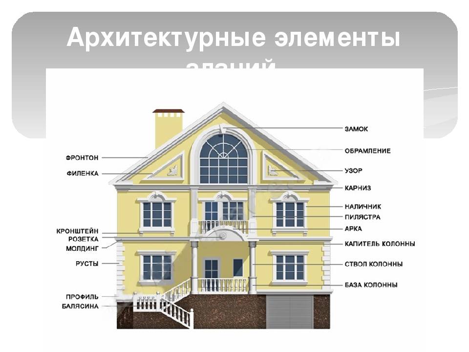Выступающие элементы фасада здания