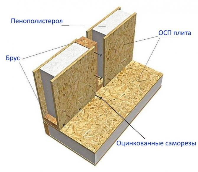 Пошаговая инструкция постройки дома из сип-панелей