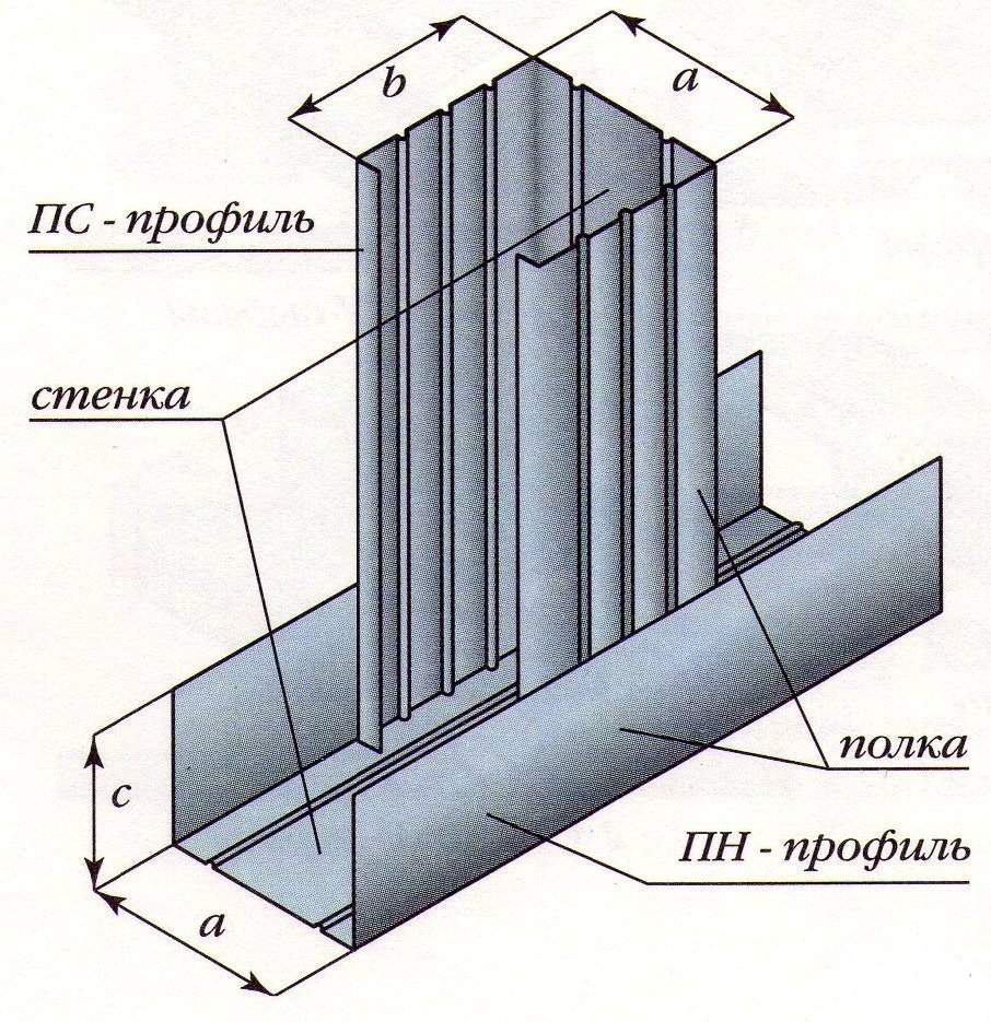 Каркас для перегородок из ГКЛ_ / одинарный / профиль пн/ПС 50 мм