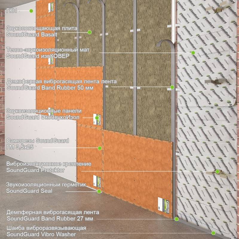 Топ-7 лучших звукоизоляционных панелей для стен в квартире: виды, их плюсы и минусы, производители | ремонтсами! | информационный портал