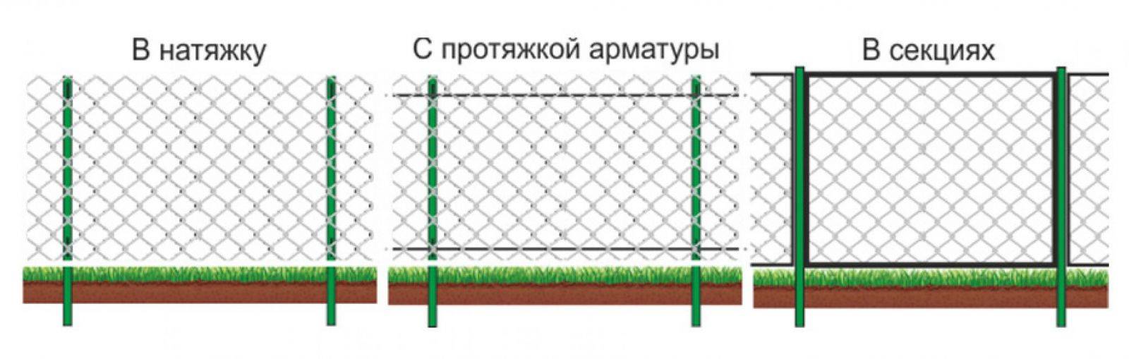 Забор из сетки рабицы