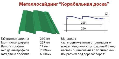 Размеры металлического сайдинга и другие характеристики | mastera-fasada.ru | все про отделку фасада дома