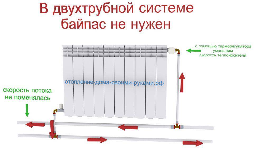 Байпас в системе отопления: использование и схемы установки - точка j
