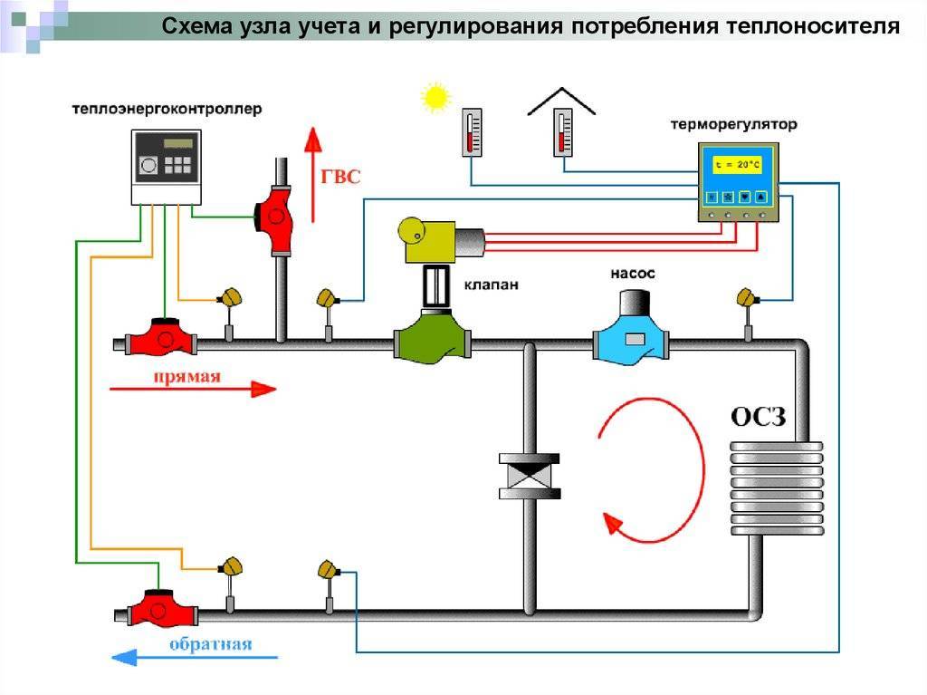 Лучшие конвекторы - рейтинг 2022 года - топ-12