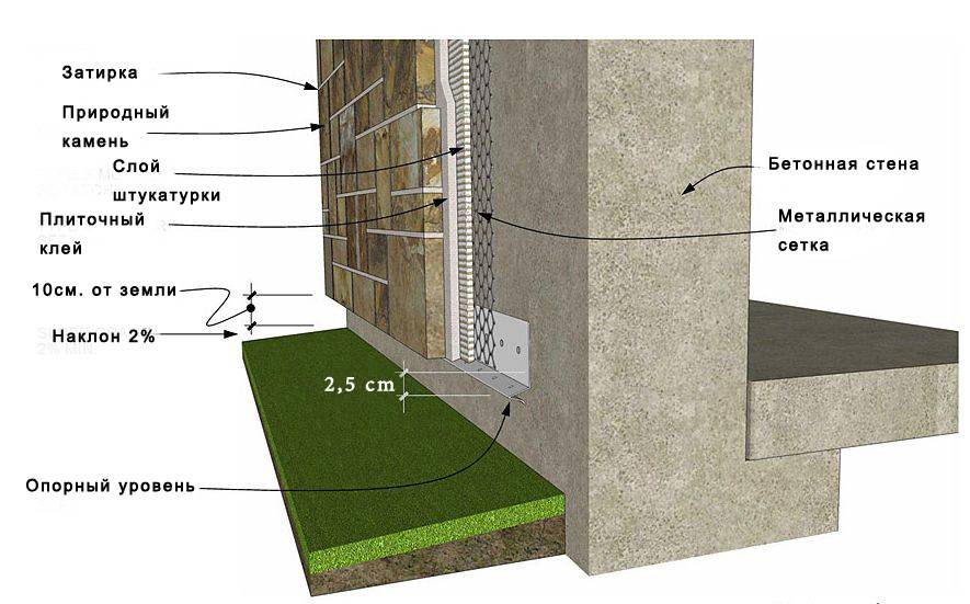Облицовочный камень для фасада натуральный - панели для внешней отделки