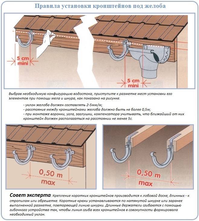 Установка и монтаж водостоков для крыши своими руками: инструктаж