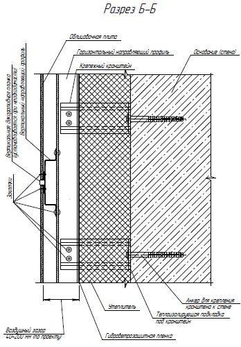 Фиброцементная панель для фасадов - характеристики + инструкция по монтажу