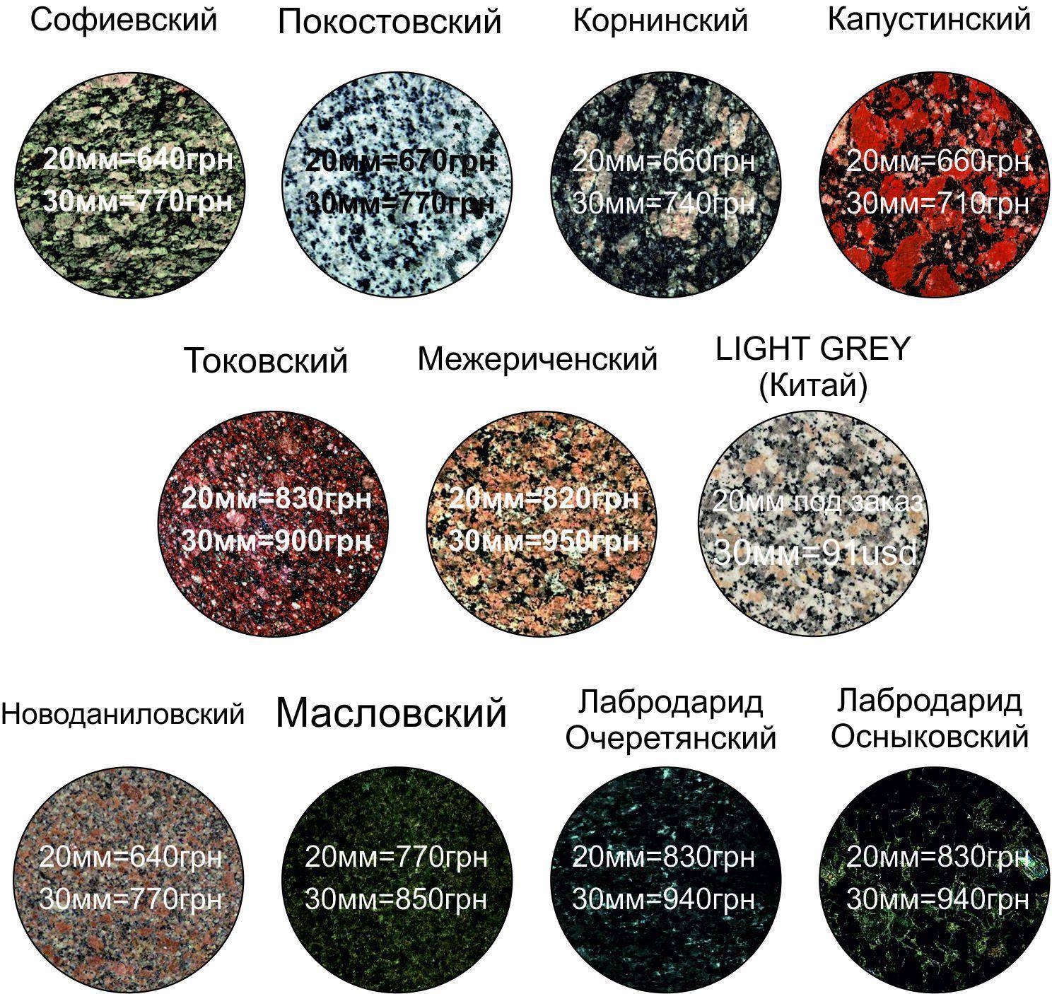 Камень гранит: свойства и применение, из чего состоит, где добывают и используют, как выглядит минерал, виды и цвета, искусственный камень и отличия подделки