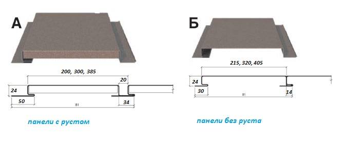 Особенности и сферы применения линеарных панелей металл профиль