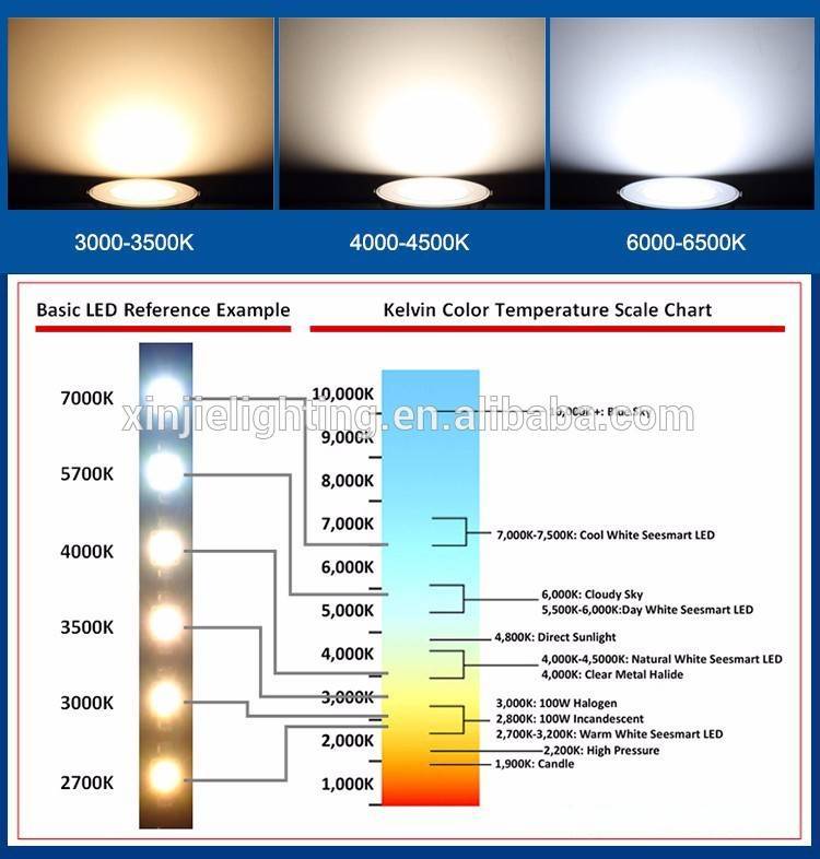 Что такое освещенность, цветовая температура и яркость света - калькулятор расчета света и нормы освещенности