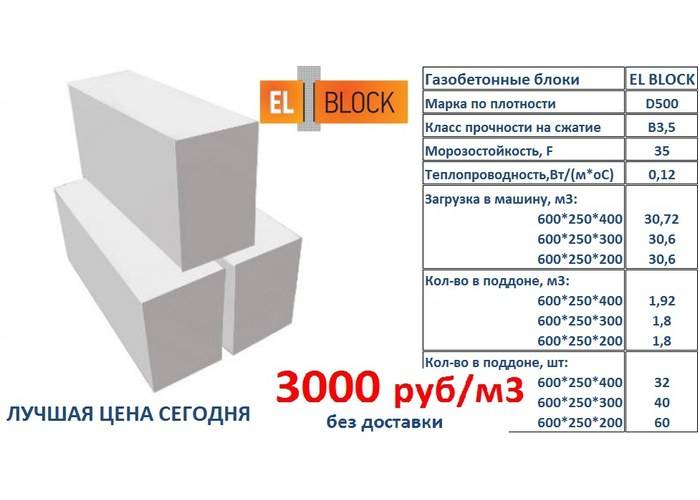 Газобетон (газобетонные блоки) – размеры, характеристики, свойства, плюсы и минусы газоблоков, производство и производители, виды и типы + фото