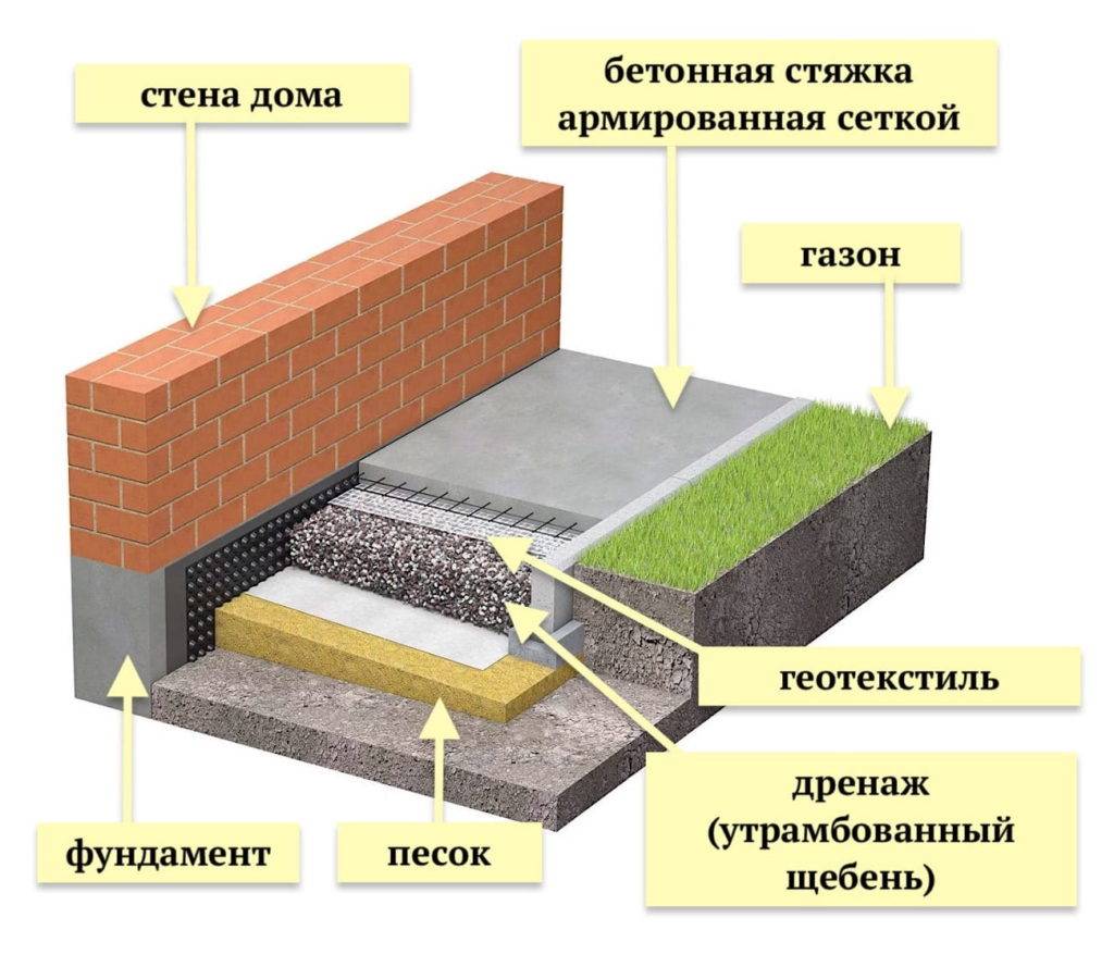 Бетон своими руками: состав, пропорции и советы по изготовлению. как сделать бетон своими руками :: syl.ru