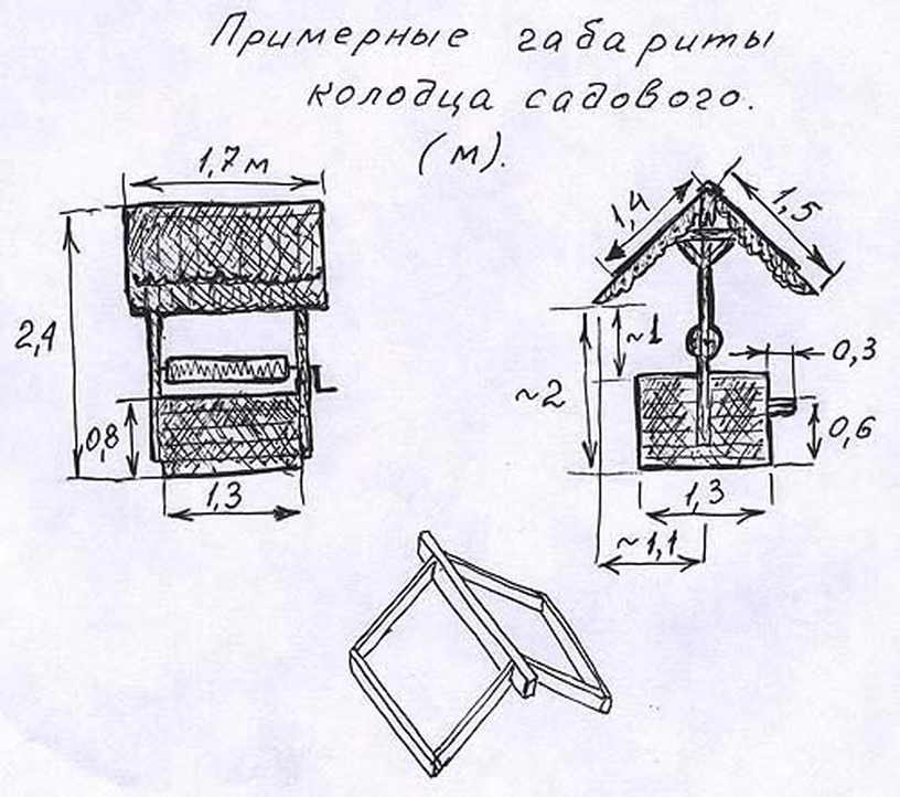 Домик для колодца своими руками: пошаговая инструкция разных крыш с чертежами и размерами