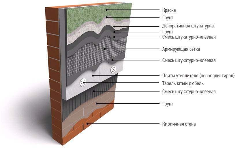 Утепление фасада деревянного дома: особенности выполнения работ | mastera-fasada.ru | все про отделку фасада дома