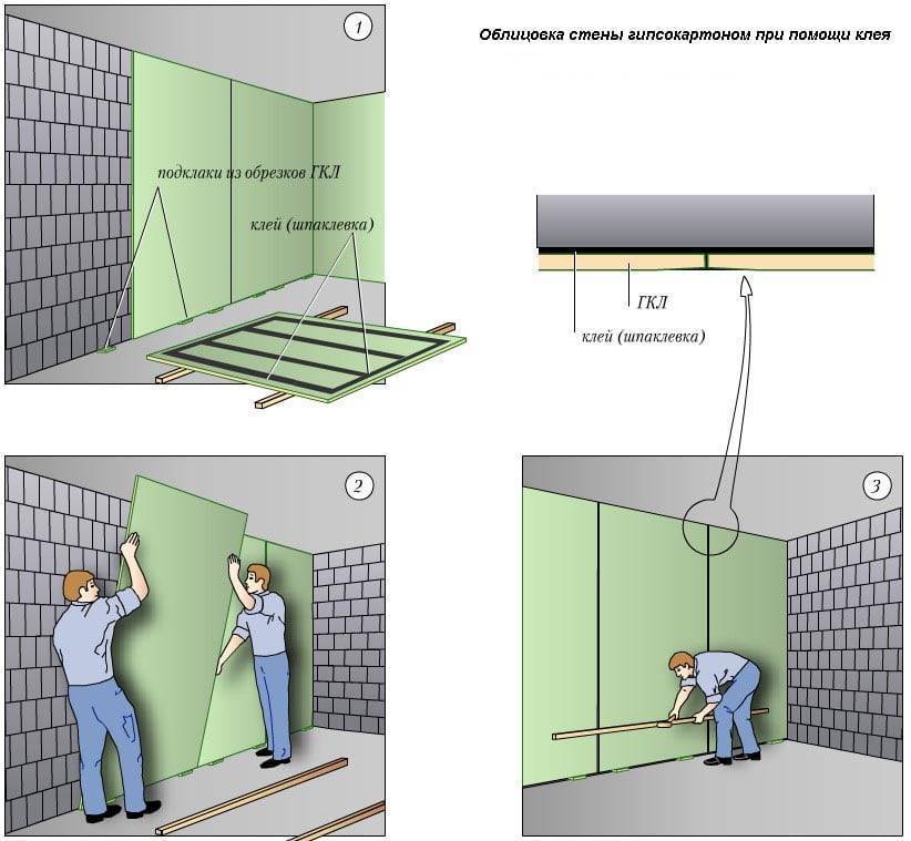 Выравнивание стен гипсокартоном: делаем своими руками с пошаговой инструкцией