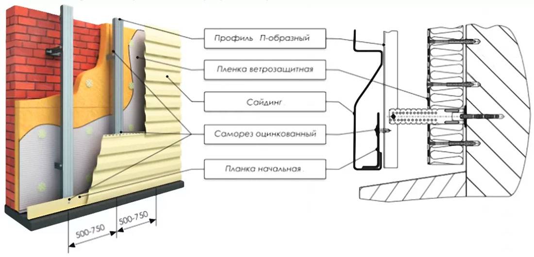 Обшивка дома необрезной доской: как отделать фасад елочкой