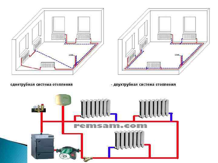 Открытая система отопления частного дома. отличия от закрытой