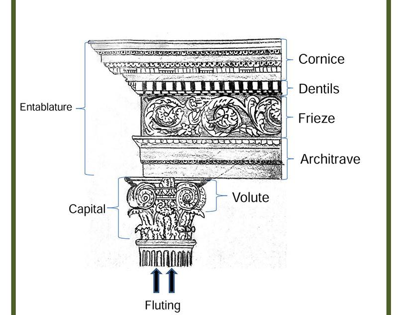 Архитектурные ордера в древней греции | архитектура древней греции | история античной архитектуры