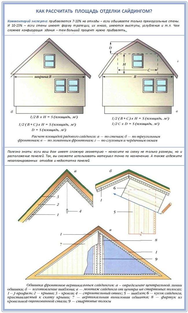 Размеры фасадных панелей и расчет количества на дом