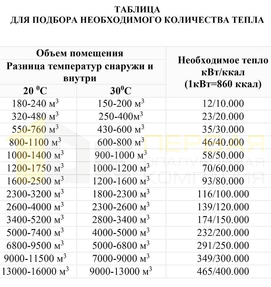 Электрокамины: есть ли в них смысл и стоит ли покупать? | ichip.ru