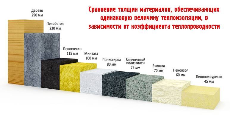 Толщина минеральной ваты. размеры минеральной ваты для пола, крыши, стен, сравнение производителей