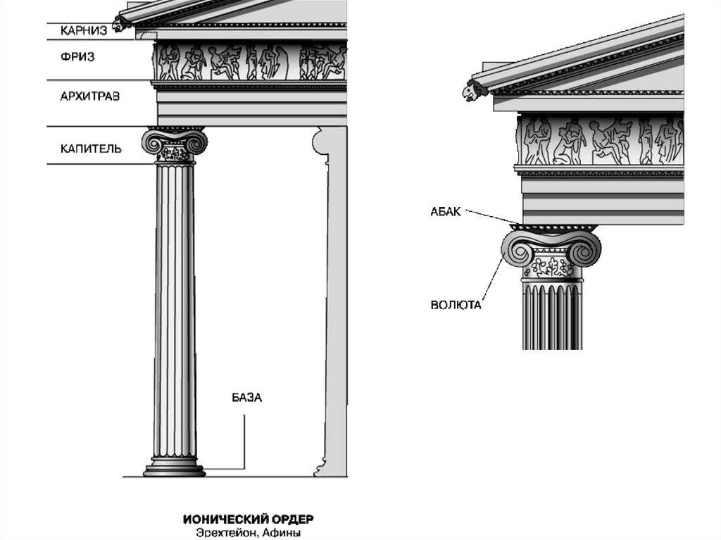 Фриз рисунок архитектура