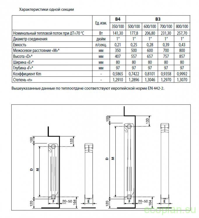 Радиаторы алюминиевые технические характеристики: выбираем для дома алюминиевые радиаторы отопления