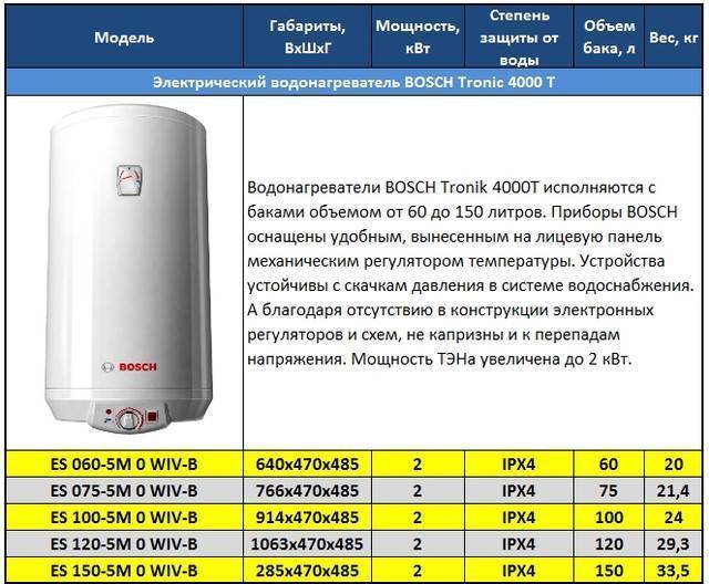 ???? топ-5 лучших водонагревательных баков (бойлеров) 2020-2021