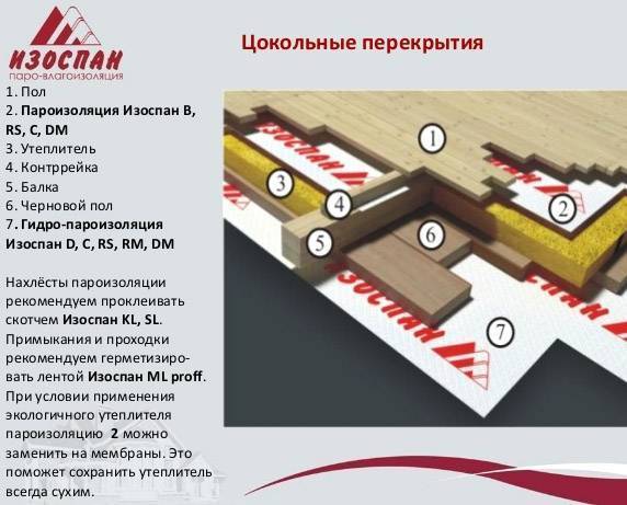 Изоспан: инструкция по применению a,b,c,d, технические характеристики