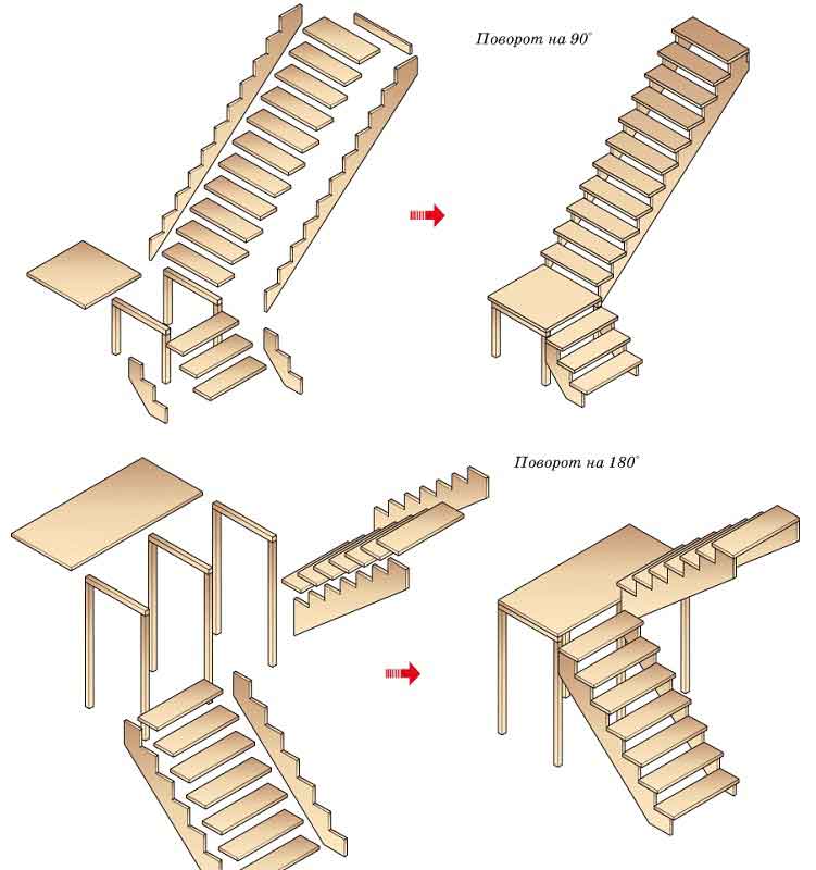 Пошаговая инструкция по монтажу лестницы на мансарду своими руками
