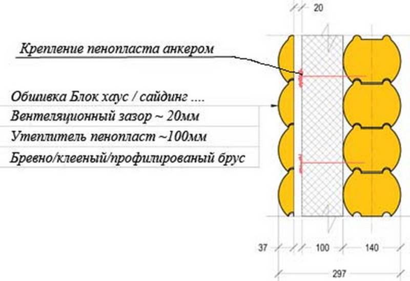 Пирог стены из сруба