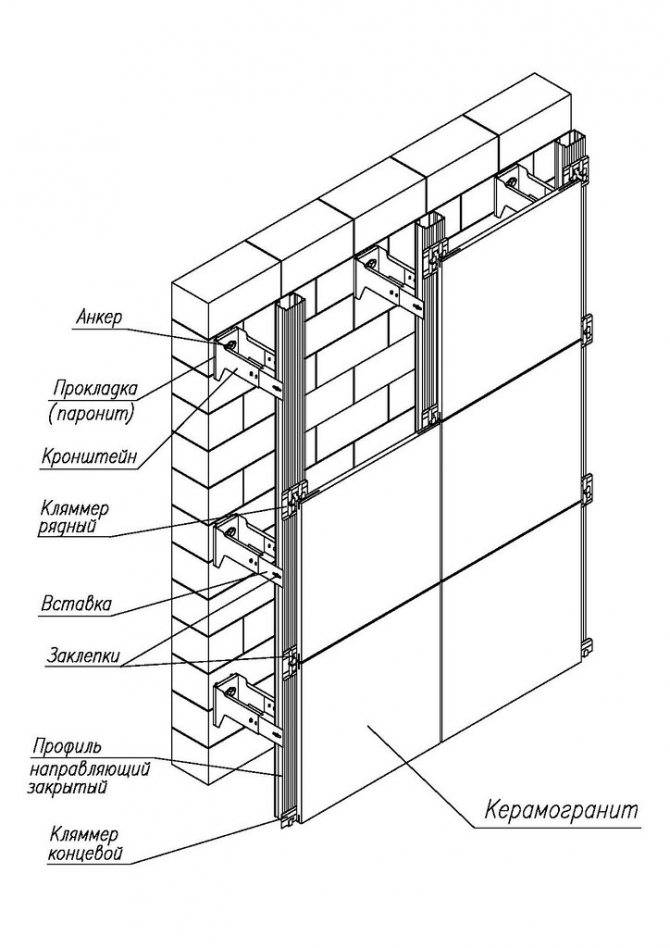 Подсистема для вентилируемых фасадов