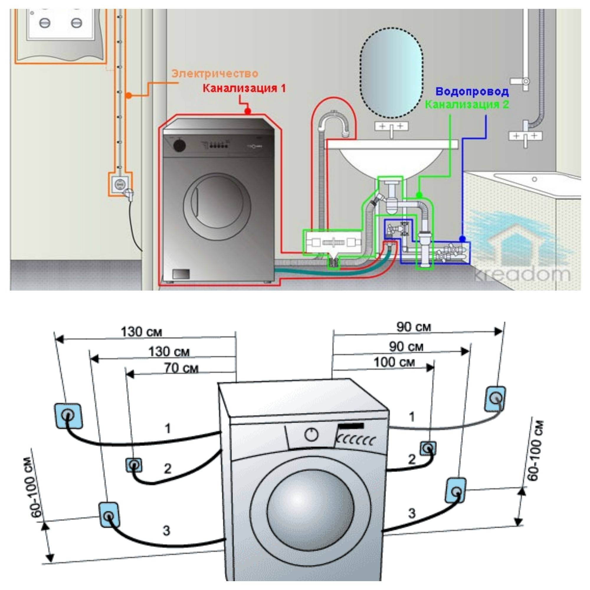 Как подключить стиральную машину самостоятельно — пошаговая инструкция, советы и рекомендации