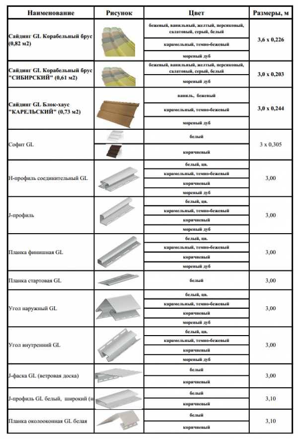 Размеры металлосайдинга и его виды: длина – ширина и как выбрать?
