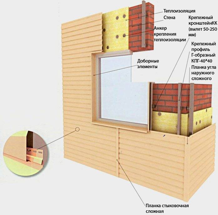 Как крепить блок хаус самостоятельно | mastera-fasada.ru | все про отделку фасада дома