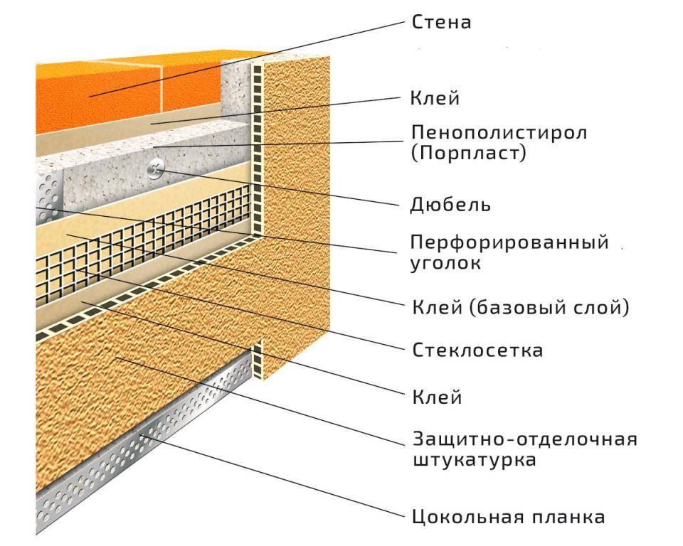 Технология утепления фасада пенопластом: важные мелочи | mastera-fasada.ru | все про отделку фасада дома