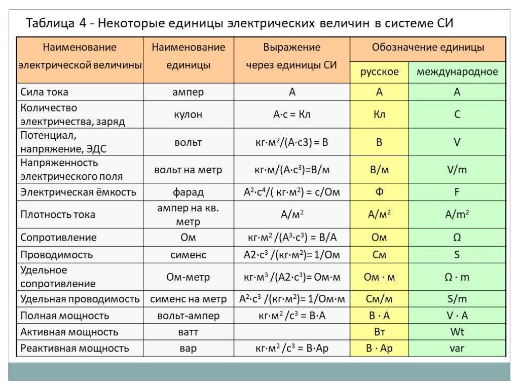 Как перевести амперы в киловатты - разъяснения, формулы. калькуляторы