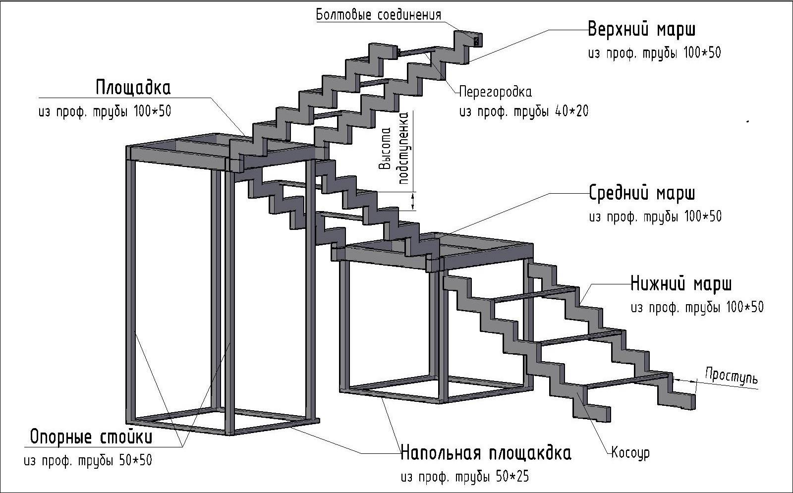 Приставная лестница (стремянка) из профильной трубы своими руками