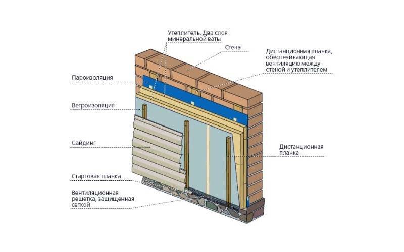 Какой утеплитель лучше для стен деревянного дома снаружи под сайдинг: рейтинг топ-9 эффективных материалов