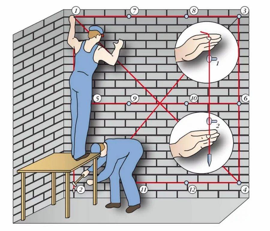 Штукатурка стен без маяков: как выровнять и оштукатурить новичку гипсовой смесью правилом, варианты, как заштукатурить тонким слоем самостоятельно