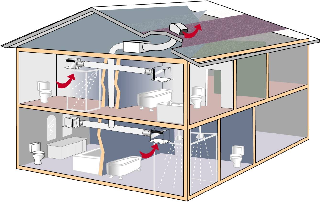 Обустройство вентиляции в квартире. особенности проветривания многоэтажных домов: обустройство вытяжной и приточной вентиляции в квартире